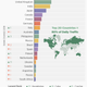 Pornhub Top 20 countries in 2018